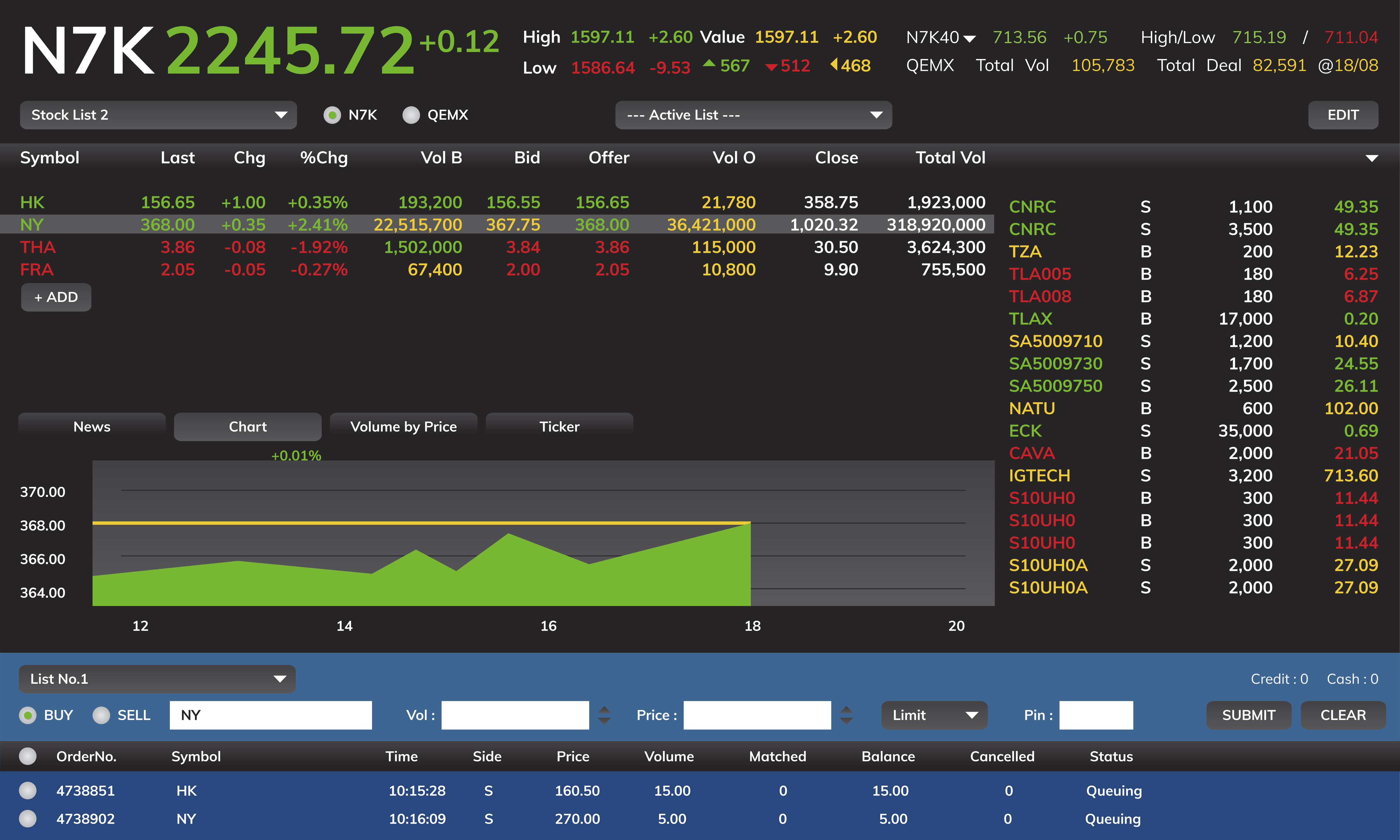 Trading instruments for indices
